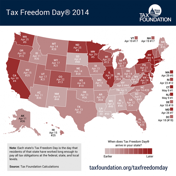 Tax Freedom Day Comes Late For Illinois The 7th Highest Tax State