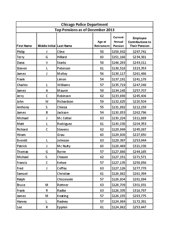 Cook County Pensions Taxpayer Education Foundation