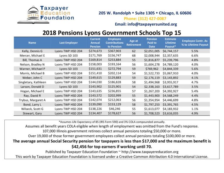 2018 Pensions Lyons Government – Taxpayer Education Foundation